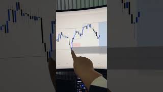 Download lagu Keep it simple. #forextrading mp3