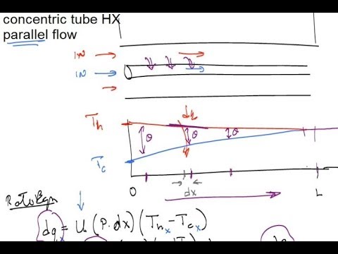 heat exchangers 1 F18