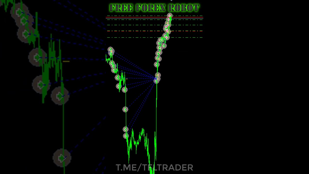 PFX Forex Scalper EA MT4 Free Download