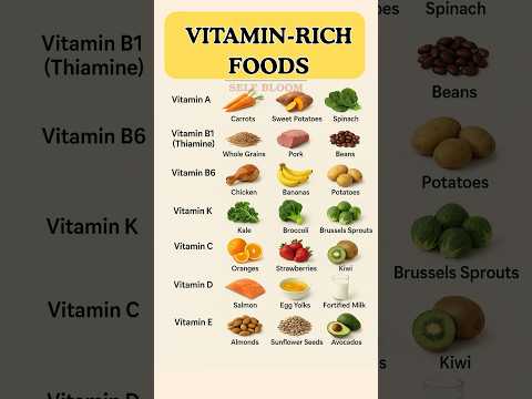 All Vitamins You Need: Best Food Sources for Each Vitamin!  #nutritionassistance #food #vitamin