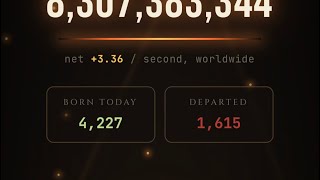 🌍 WORLD POPULATION LIVE COUNTER | Real-Time Population Clock | 8.3 Billion+ People LIVE