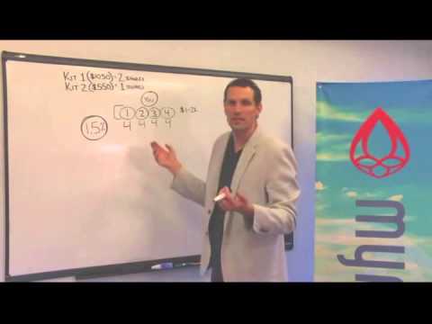 How to Earn a Car with MYNT by Brandon Carter