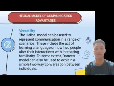 Helical Model | Purposive Communication | Individual Report 1
