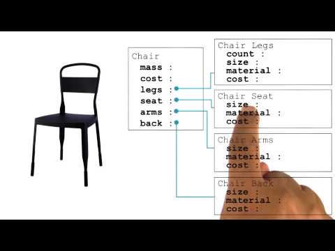 Preview Georgia Tech KBAI Part 4