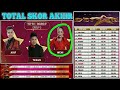 WENI Winner TOTAL Skor Akhir TOP 30 Round 2 Group 5 D STAR Indosiar
