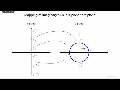 Discrete-Time-Systems - Mapping Between s & z planes (Lecture 7 - Part I)