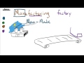 Manufacturing Definition for Kids