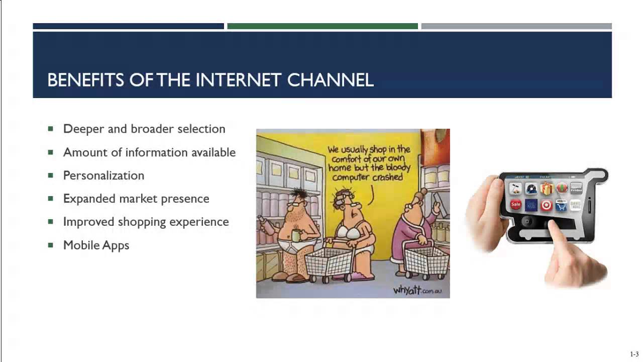 Retailing Chapter 3 Part 2