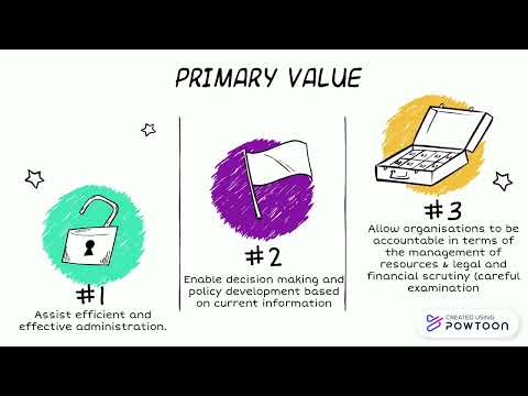CHAPTER 6 ASM501 BY: HENRIETTA DAVID 2021101181