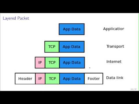 35C3 -  Transmission Control Protocol - traduction française