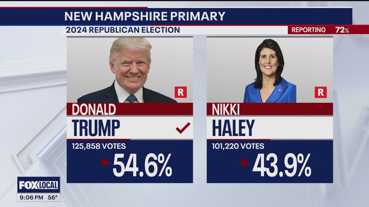 Donald Trump wins New Hampshire primary - Now what? thumnail