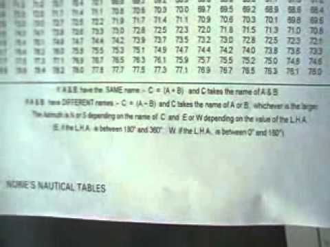 celestial Navigation made simple