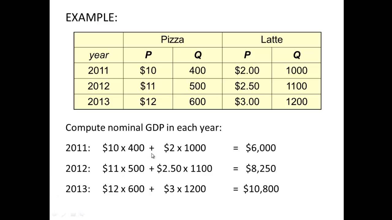 Macro Chapter 10 Real vs Nominal