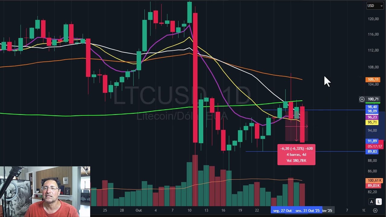 Aula setup Ponto Contínuo, Estrela cadente - Criptos derretendo, EURUSD caindo forte e USDJPY voando