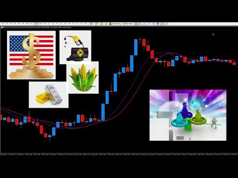 Video Quantum US Dollar Index Indicator for MT5