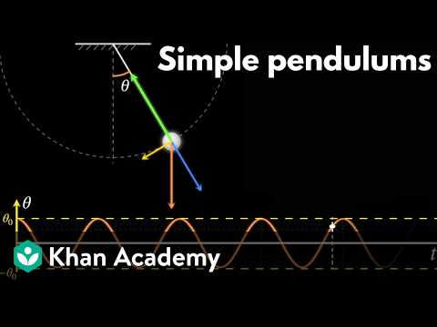 SHM of simple pendulums | AP Physics | Khan Academy
