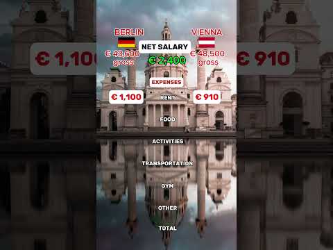 Berlin vs Vienna: living costs #berlin #vienna #salary  #germany #austria #germanylife #career #tax