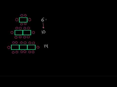 الصف الرابع الرياضيات المُعاملات والمضاعفات والأنماط الأنماط الحسابية المثال 1