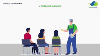 Customer Service Expectations in the Briquette Industry