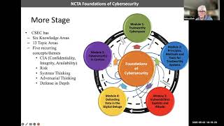 FoundationsCourseOverview2025