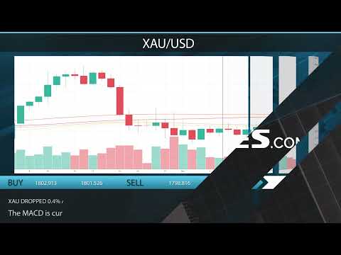 Live Trades EN - Daily financial news 21-12-2021.mp4