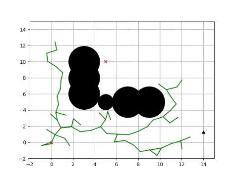 Pythonrobotics Rapidly Randomized Tree Rrt Path Planning Sample