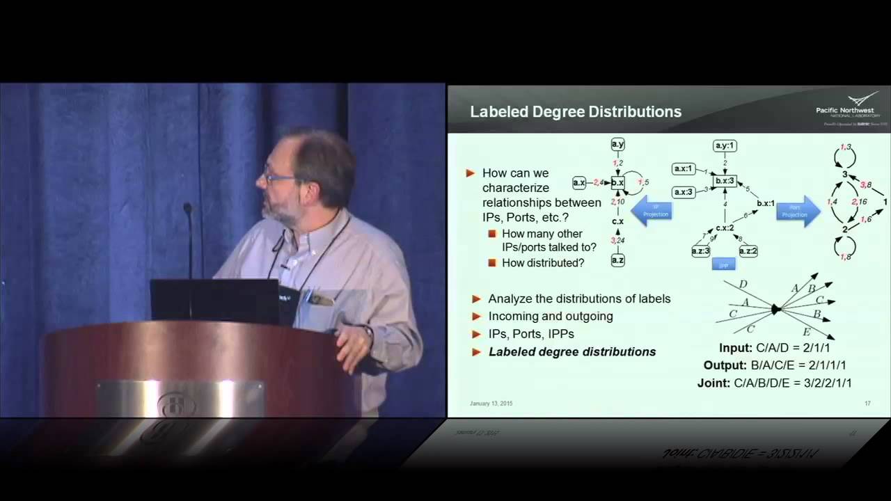 FloCon 2015: Discrete Math Approaches to Traffic Graph Analysis by Joslyn, Cowley, Hogan, + Olsen
