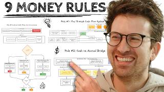 9 REQUIRED Finance Lessons for Founders