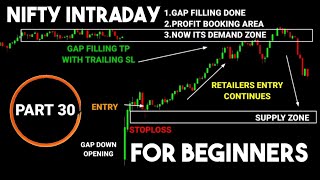 NIFTY MARKET PREDICTION ANALYSIS #tradingview | Stock | Market | crypto | Trading | #stockmarket