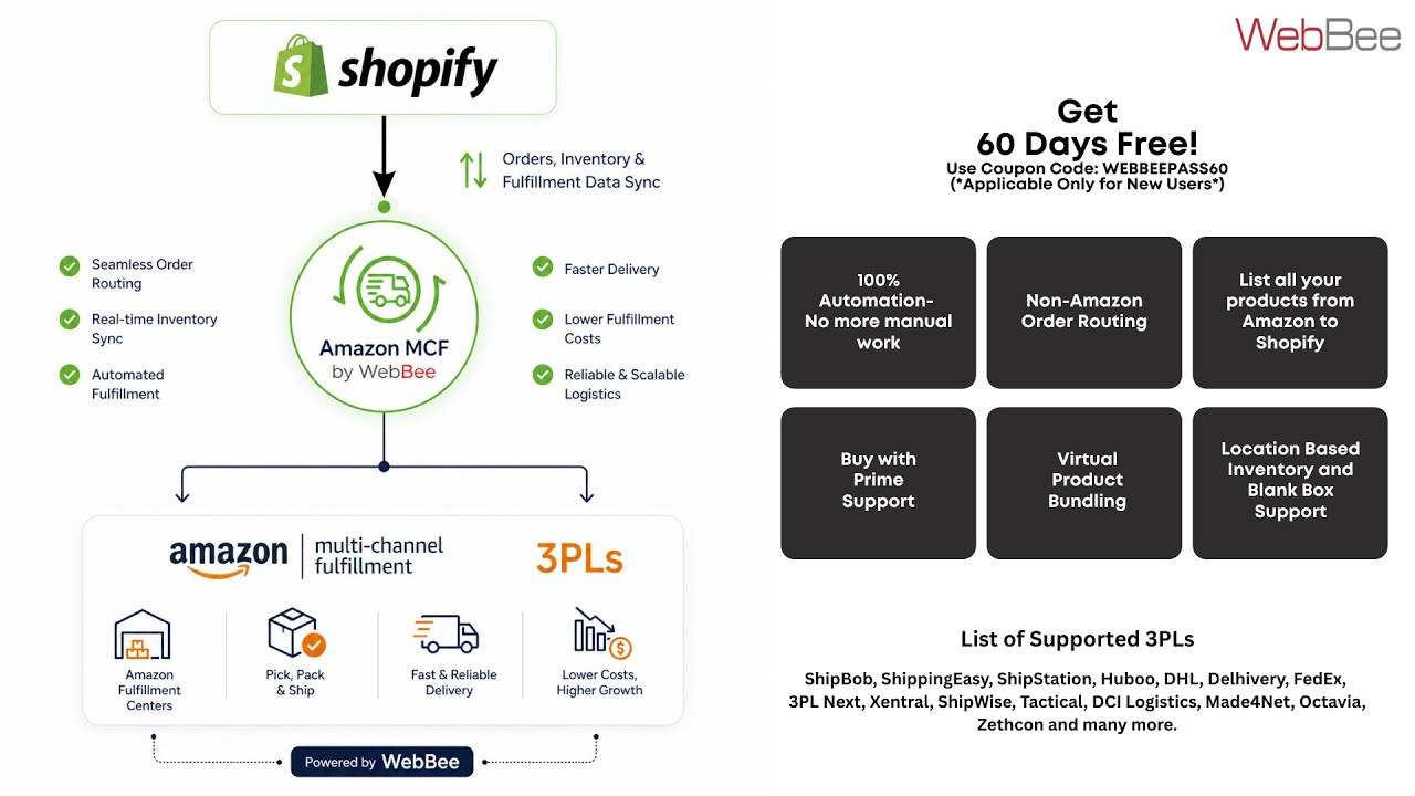 Amazon MCF by WebBee Demo