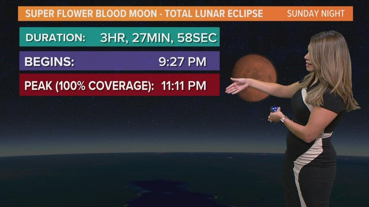 Total Lunar Eclipse Flower Blood Moon: When to watch, how it happens