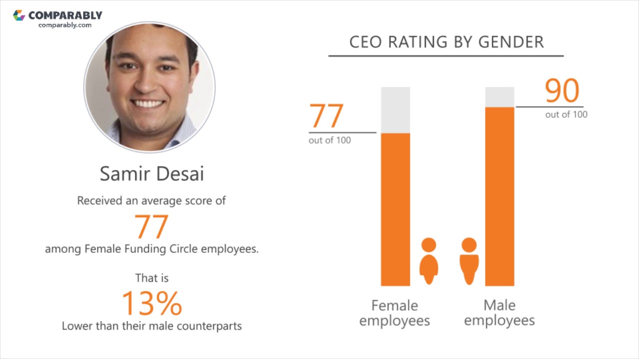 Funding Circle Culture - October 2017