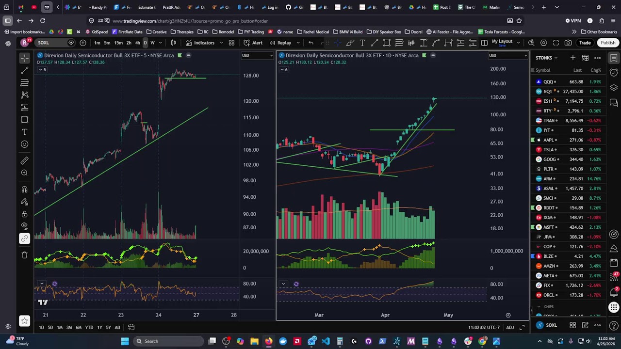 Power Hour April 25th 2026