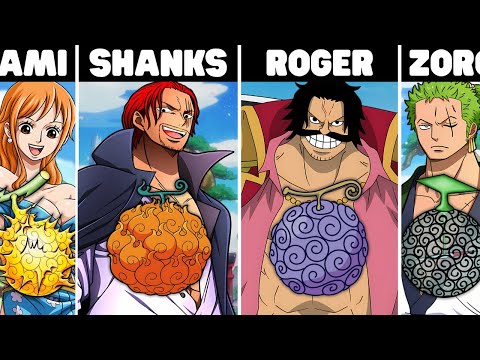 The PERFECT Devil Fruit For EVERY One Piece Character!