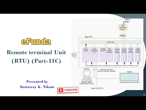 Remote Terminal Unit (RTU) (Part - 11C)