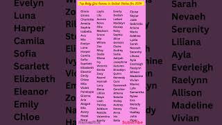 Top Baby Girl Names in United States for 2024 🔝 🇺🇸 👧 #shorts #short #trending #girlnames