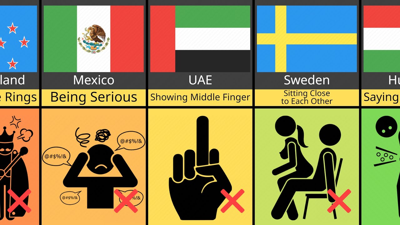 Never Do These in Other Countries