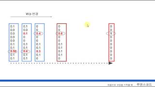 고등학교 수학만 알면 따라할 수 있는 인공지능, 머신러닝, 딥러닝  58