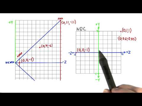 Introduction Interactive 3D Graphics