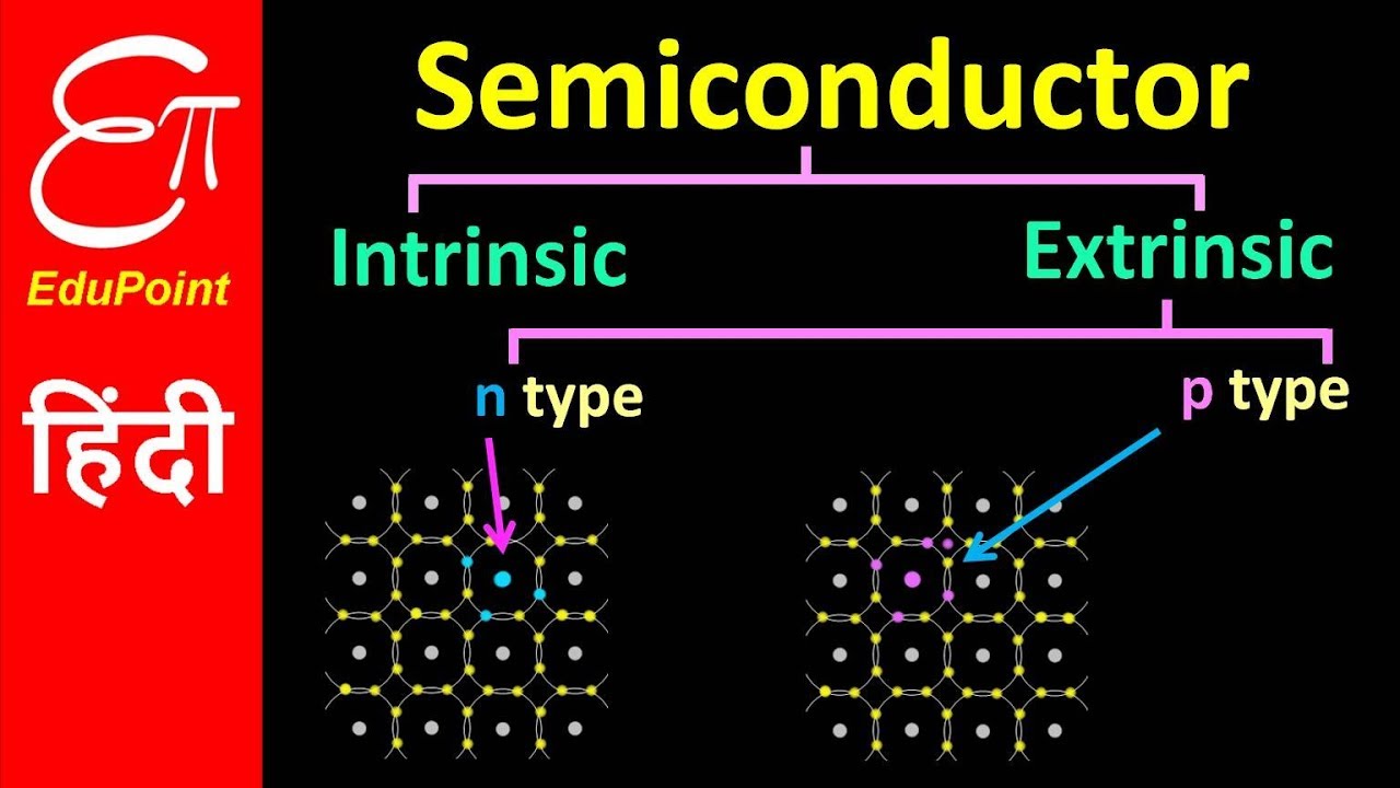 🔴 SEMICONDUCTOR TYPE | Intrinsic Extrinsic p-Type n-Type | video in HINDI