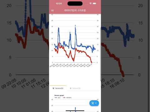 데이터 기반의 스마트팜