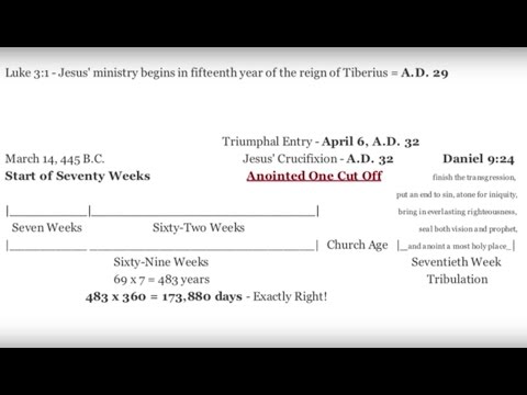 Bible Brilliance - Daniel's Seventy Weeks