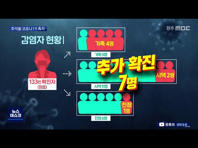 추석발 코로나19 확산 촉각..방역수칙 준수