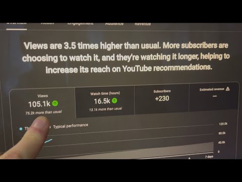 105k views in 24 hours to prove it’s not luck: