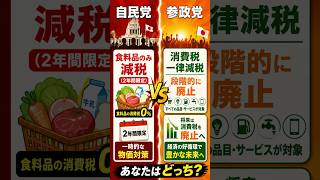 食料品のみの減税と一律減税どっちがいい？私は一律減税😊 #参政党 #消費税