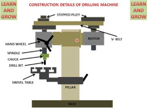 download lagu mp3 mp4 Drilling Machine Parts And Functions, download lagu Drilling Machine Parts And Functions gratis, unduh video klip Drilling Machine Parts And Functions