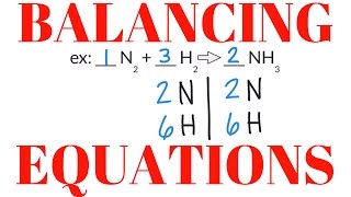 Balancing Chemical Equation
