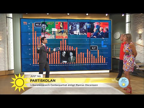 Marcus partiskola: (L) "Björklund har suttit längst i riksdagen" - Nyhetsmorgon (TV4)