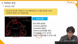 MongoDB 프로그래밍 2강 NOSQL의 특징에 대해 알아보기 | T아카데미