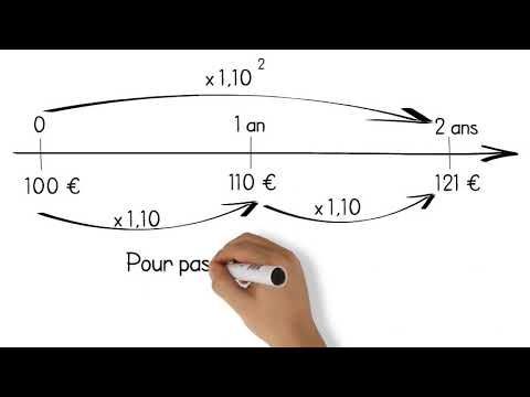 Vidéo 1 – Capitalisation et actualisation des flux de trésorerie